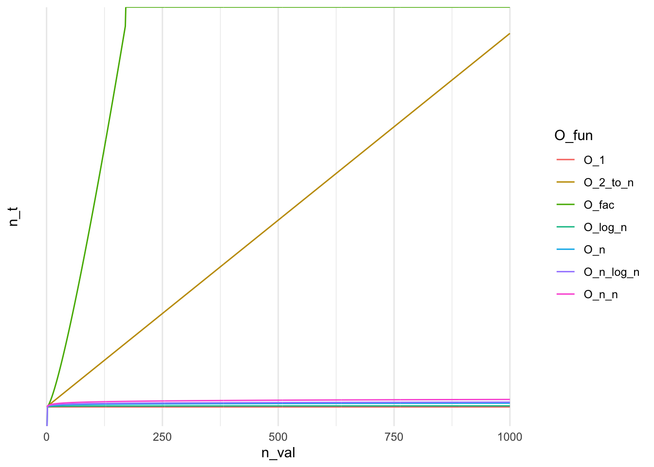 Log-scale plot of Big-O functions